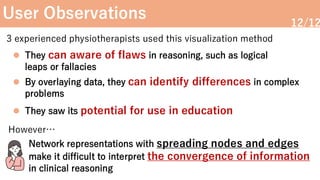 Yumi Santo_Differences in Clinical Reasoning Structures Based on ...