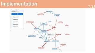 Yumi Santo_Differences in Clinical Reasoning Structures Based on ...