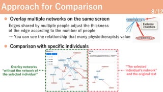 Yumi Santo_Differences in Clinical Reasoning Structures Based on ...