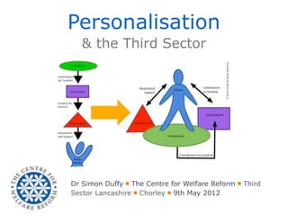 Personalisation
   & the Third Sector




Dr Simon Duffy ￭ The Centre for Welfare Reform ￭ Third
Sector Lancashire ￭ Chorley ￭ 9th May 2012
 