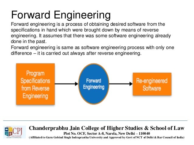 Components Of Srs In Software Engineering