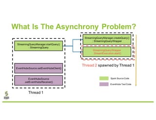 What Is The Asynchrony Problem?
StreamingQueryManager.startQuery()
: StreamingQuery
StreamingQueryManager.createQuery()
: ...