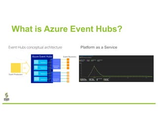 What is Azure Event Hubs?
Platform as a Service
 