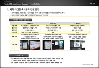 미디어                                                      no.208



2) 지역 타겟팅 옥외광고 집행 증가
  지역 영업망을 보유한 광고주들의 영업점 위치에 따른 옥외 매체 활용 마케팅이 활발해지는 추세
  지역선별적 타겟팅으로 효율적인 캠페인 진행이 가능한 것이 배경


   지역타겟팅 옥외광고 집행 사례

                    미래에셋생명                  이니스프리                  SC제일은행
  집행 매체     버스쉘터광고 & 지하철5678 PSD       Daum 디지털뷰 활용 사례        KT 함께사는세상 활용 사례
   활용상품         중앙쉘터, 가로변쉘터, PSD      부착 광고, 지점위치표시 상품           영상 광고 상품
   집행기간           2012.02~2013.01        2011.09~2011.11        2011.06~2011.08
   집행지역      서울, 일산, 분당 외 5대 광역도시             서울                     전국
             영업점과 랜드마크 중첩지역 선정        매장 위치에 에 따른 역사 선정     영업점위치에 따른 아파트지역 선정
  활용 방식        장기간 같은 장소에서          2030타깃의 디지털 사이니지를 활용,   일정 수준 자산을 보유한 지점인근
            고객들에게 지속적으로 메시지 전달      인근 영업점 지도표시 및 부착광고 진행      아파트 선정하여 집행



  집행 사례




      광고집행 효과

 • 기존 불특정다수 대상의 노출 캠페인에서 벗어나 광고주 특성을 고려한 매체의 선별적 위치선정 집행
  -> 고객 흥미 유도와 메시지의 효과적 전달을 통해 긍정적인 브랜드 이미지 창출 기대
 • 타겟 접점에서 옥외광고를 통해 지속적으로 메시지를 노출함으로써 비용대비 효율적 매체운영 기대
                                                                             * 출처: 나스미디어 자료
 