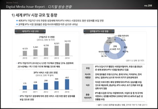디지털 방송 현황                                                                             no.208



1) 세계 IPTV 시장 규모 및 동향
   세계 IPTV 가입가구 수의 꾸준한 성장세에 따라 IPTV 서비스 시장규모도 동반 성장세를 보일 전망
   권역별 IPTV 시장 점유율은 유럽-아시아∙태평양-미주 순으로 나타남


      세계 IPTV 시장 규모                                         권역별 IPTV 시장 현황

                                                                                       중동∙아프리카
                      [가입가구 수 전망]                                          미주             (21)
                 (2010.6, 단위: 만 가구)                                       (806)          0.5%
                                             10,173
                                                                         17.9%
                                     8,321
                         6,720
              5,301                                                               전체       유럽
      4,123                                                                  4,536만 가구   (2,072)
                                                                  아시아∙태평양                45.7%
                                                                   (1,637)
                                                                   36.1%
      2010    2011       2012        2013    2014
                                                                                             (2011.3, 단위: 만 가구)
  • IPTV 가입가구가 2010년 4,123만 가구에서 연평균 25% 성장하여
   2014년에는 1억 173만 가구로 확대될 것으로 예측                              IPTV 도입시기가 빨랐던 서유럽(이탈리아, 프랑스)을 중심으
                                                      유럽
                                                               로 세계 최대의 IPTV 시장을 형성하고 있음
               [IPTV 서비스 시장 규모 전망]
                (2010.6, 단위: 억 달러)                    아시아∙     전체 점유율은 프랑스(23%), 중국(16%), 미국(8%), 한국
                                             457      태평양      (8%), 일본(4%) 순으로 아시아 국가가 상위권에 분포
                                      369
                         299
               228                                             미국은 브로드밴드 확대 정책에 따라 IPTV도 상승세를 보일
       175
                                                      미주       것으로 예상되며, 중남미는 IPTV 서비스 초기 단계로 아직 활
                                                               성화 되지 않음
      2010    2011       2012        2013    2014
                                                               IPTV를 도입한 국가는 아랍에미리트, 이집트 등 몇 개 국가에
                                                      중동∙
   • IPTV 가입가구 성장세에 따라 관련 서비스 시장 또한 동반 성장세를                    국한되나, 성장률 측면에서 2009년 대비 63.48%의 높은 성
                                                      아프리카
    보일 것으로 전망                                                  장률을 보임

                                                                 * 출처: CONEX 품목별 방송통신 현황_인터넷 기반 TV 자료 (2011)
 