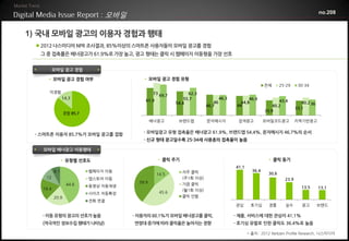 모바일                                                                                                     no.208



1) 국내 모바일 광고의 이용자 경험과 행태
  2012 나스미디어 NPR 조사결과, 85%이상의 스마트폰 사용자들이 모바일 광고를 경험
  그 중 접촉률은 배너광고가 61.9%로 가장 높고, 광고 형태는 클릭 시 웹페이지 이동형을 가장 선호


          모바일 광고 경험

     • 모바일 광고 경험 여부                          • 모바일 광고 경험 유형
                                                                                                             전체      25-29     30-34
      미경험                                          73                62.3
                                                        69.7
                14.3                                               55.7               46.3          46.9
                                              61.9                               46             44.8                43.4
                                                               54.4                                                              40.2 36
                                                                             46.7             44                 40.2
                                                                                                                              33.1
                                                                                                             33.9
                 경험 85.7
                                                  배너광고          브랜드앱         문자메시지            검색광고           모바일코드광고          지역기반광고


 - 스마트폰 이용자 85.7%가 모바일 광고를 접함                - 모바일광고 유형 접촉율은 배너광고 61.9%, 브랜드앱 54.4%, 문자메시지 46.7%의 순서
                                             - 신규 형태 광고일수록 25-34세 사용층의 접촉율이 높음

   모바일 배너광고 이용행태

                • 유형별 선호도                               • 클릭 주기                                                • 클릭 동기
                                                                                             41.1
          8.1              웹페이지 이동                                자주 클릭                               36.4
                                                     14.5                                                     30.6
    12                     앱스토어 이동                                (주1회 이상)                                             23.9
                                           39.9                   가끔 클릭
                  44.6     동영상 자동재생
   19.4                                                                                                                          13.5      13.1
                                                                  (월1회 이상)
                           사이즈 자동확장                     45.6
          20.9                                                    클릭 안함
                           전화 연결
                                                                                             관심      호기심       경품      실수        광고        브랜드

   - 이동 유형의 광고의 선호가 높음                   - 이용자의 60.1%가 모바일 배너광고를 클릭,                         - 제품, 서비스에 대한 관심이 41.1%
   (적극적인 정보수집 행태가 나타남)                   연령대 증가에 따라 클릭율은 높아지는 경향                             - 호기심 유발로 인한 클릭도 36.4%로 높음

                                                                                                    * 출처 : 2012 Netizen Profile Research, 나스미디어
 