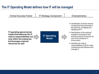 IT Strategy | PPT