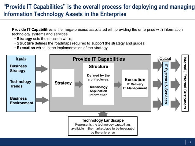 It Strategy It Strategy