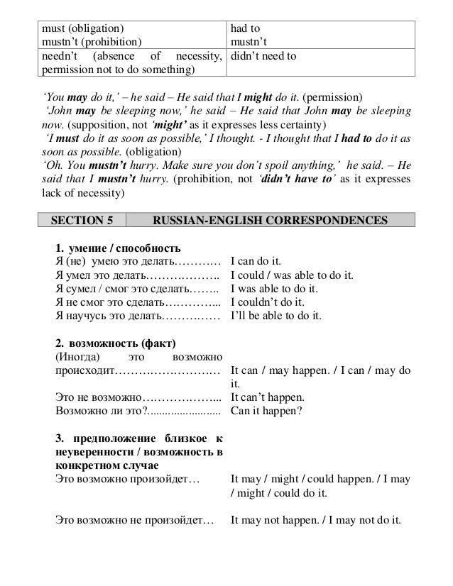 9 Modal Verbs In Modern English Theory And Exercises