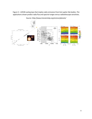 9	
	
Figure	3	–	LOFAR	scaling	laws	that	implies	radio	emissions	from	hot	Jupiter-like	bodies.	The	
applications	shown	predict	radio	flux	and	spectral	ranges	versus	radiotelescope	sensitivies.	
Source:	http://www.transientskp.org/science/planets/	
	
 