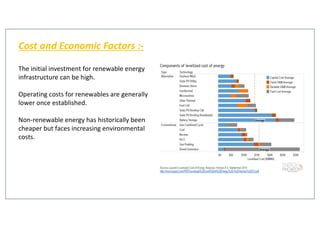 Comprehensive Overview of Renewable and Non-Renewable Energy Sources ...