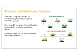 Comprehensive Overview of Renewable and Non-Renewable Energy Sources ...
