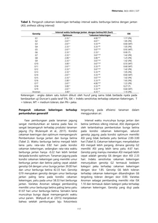 Keeringan Rudd Selection of Drought-Tolerant Maize Genotypes for Enhanced Production ...