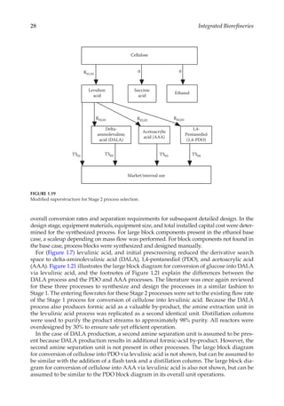 Integrated Biorefineries Design Analysis And Optimization Paul R Stuart ...