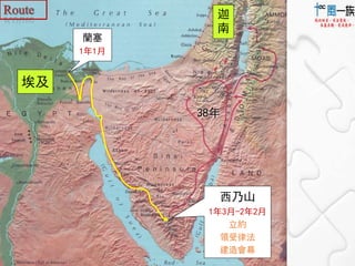 埃及 
迦 
南 
西乃山 
1年3月-2年2月 
立約 
領受律法 
建造會幕 
蘭塞 
1年1月 
38年 
 