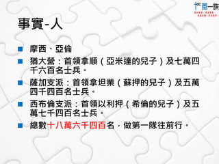 事實-人 
 摩西、亞倫 
 猶大營：首領拿順（亞米達的兒子）及七萬四 
千六百名士兵。 
 薩加支派：首領拿坦業（蘇押的兒子）及五萬 
四千四百名士兵。 
 西布倫支派：首領以利押（希倫的兒子）及五 
萬七千四百名士兵。 
 總數十八萬六千四百名，做第一隊往前行。 
 