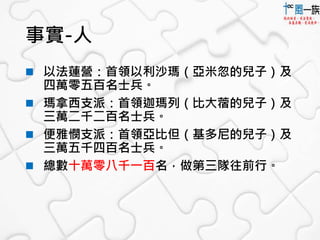 事實-人 
 以法蓮營：首領以利沙瑪（亞米忽的兒子）及 
四萬零五百名士兵。 
 瑪拿西支派：首領迦瑪列（比大蓿的兒子）及 
三萬二千二百名士兵。 
 便雅憫支派：首領亞比但（基多尼的兒子）及 
三萬五千四百名士兵。 
 總數十萬零八千一百名，做第三隊往前行。 
 
