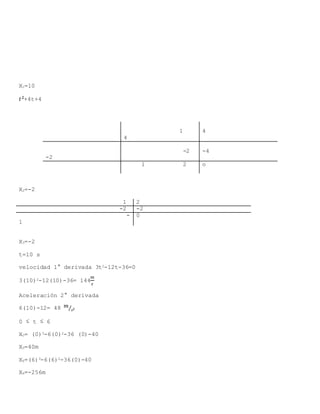 X1=10
𝑡2+4t+4
1
4
4
-2
-2 -4
1 2 o
X2=-2
1 2
-2 -2
-
1
0
X3=-2
t=10 s
velocidad 1° derivada 3t2-12t-36=0
3(10)2-12(10)-36= 144
𝑚
𝑠
Aceleración 2° derivada
6(10)-12= 48 𝑚
𝑠2⁄
0 ≤ t ≤ 6
X0= (0)3-6(0)2-36 (0)-40
X0=40m
X6=(6)3-6(6)2-36(0)-40
X6=-256m
 