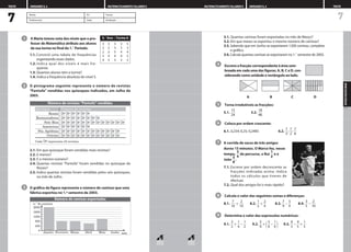 A Marta tomou nota dos níveis que o pro-
fessor de Matemática atribuiu aos alunos
da sua turma no final do 1.˚ Período.
1.1. Constrói uma tabela de frequências
organizando esses dados.
1.2. Indica qual dos níveis é mais fre-
quente.
1.3. Quantos alunos tem a turma?
1.4. Indica a frequência absoluta do nível 5.
O pictograma seguinte representa o número de revistas
Pantufa vendidas nos quiosques indicados, em Julho de
2003.
2.1. Em que quiosque foram vendidas mais revistas?
2.2. E menos?
2.3. E o mesmo número?
2.4. Quantas revistas Pantufa foram vendidas no quiosque do
Rossio?
2.5. Indica quantas revistas foram vendidas pelos seis quiosques,
no mês de Julho.
O gráfico da figura representa o número de camisas que uma
fábrica exportou no 1.º semestre de 2003.
3
2
1 3.1. Quantas camisas foram exportadas no mês de Março?
3.2. Em que meses se exportou o mesmo número de camisas?
3.3. Sabendo que em Junho se exportaram 1200 camisas, completa
o gráfico.
3.4. Calcula quantas camisas se exportaram no 1.˚ semestre de 2003.
Escreve a fracção correspondente à área som-
breada em cada uma das figuras, A, B, C e D, con-
siderando como unidade o rectângulo ao lado.
A B C D
Torna irredutíveis as fracções:
5.1. 
1
2
5
4
 5.2. 
1
4
8
8

Coloca por ordem crescente:
6.1. 0,234; 0,25; 0,2485 6.2. 
7
3
; 
7
2
; 
7
8

A corrida de sacos de três amigos
durou 15 minutos. O Marco fez, nesse
tempo, 
3
4
 do percurso, o Rui 
1
2
 e o
João 
5
8
.
7.1. Escreve por ordem decrescente as
fracções indicadas acima. Indica
todos os cálculos que tiveres de
efectuar.
7.2. Qual dos amigos foi o mais rápido?
Calcula o valor das seguintes somas e diferenças:
8.1. 
1
7
0
 + 
1
2
0
 8.2. 
1
2
 + 
2
4
 8.3. 
7
9
 – 
5
9
 8.4. 
3
5
 – 
1
2
0

Determina o valor das expressões numéricas:
9.1. 
3
2
 + 
1
4
 – 
1
2
 9.2. 
5
9
 +

3
9
 – 
1
9

 9.3. 
6
5
 – 
4
5
 + 
1
5

9
8
7
6
5
4
7
APOIO
DISCIPLINAR
111
MATEMATICAMENTE FALANDO 5 UNIDADES 5, 6 TESTE
7
UNIDADES 5, 6 MATEMATICAMENTE FALANDO 5
TESTE
Nome N.º Turma
Professor(a) Data Avaliação
Rossio
Restauradores
Sete Rios
Amoreiras
Sta. Apolónia
Oriente
Cada representa 10 revistas
Quiosque Número de revistas
2000
1600
1200
800
400
0
Janeiro Fevereiro Março Abril Maio Junho mês
n.° de camisas
3 5 3 3 5
3 2 3 3 3
2 3 5 4 4
5 4 4 4 5
4 5 3 3 3
5.˚ Ano – Turma A
Número de revistas “Pantufa” vendidas
Número de camisas exportadas
 