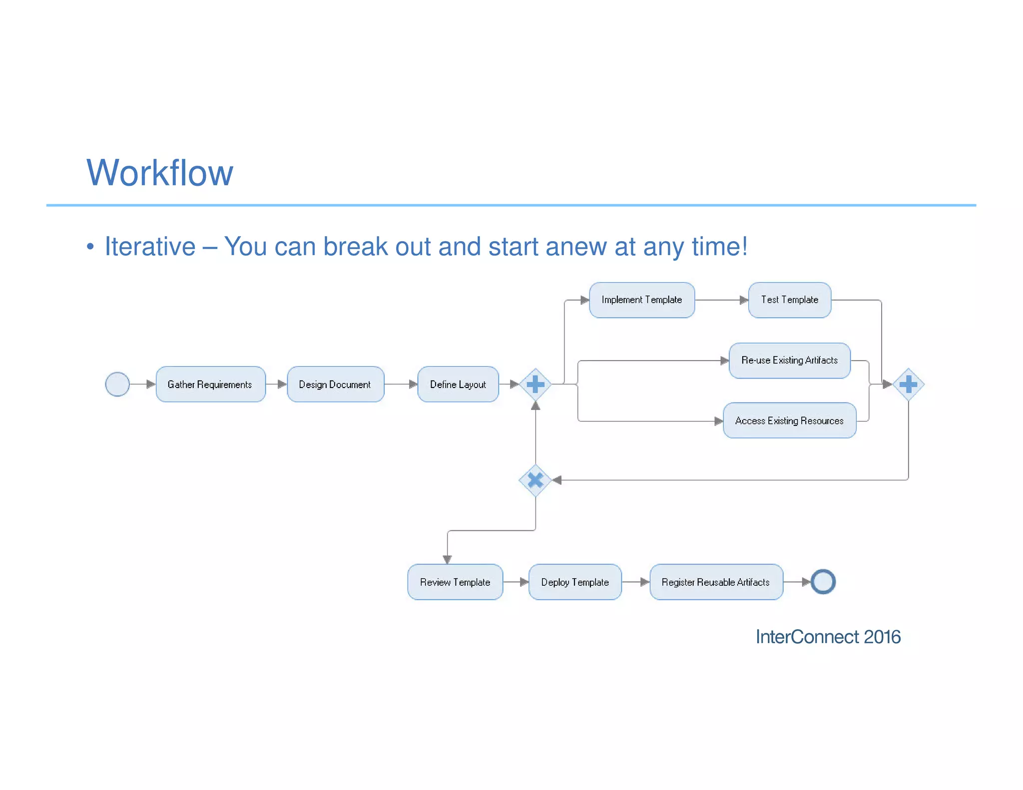 Workflow
• Iterative – You can break out and start anew at any time!
 
