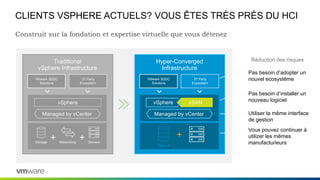 CLIENTS VSPHERE ACTUELS? VOUS ÊTES TRÈS PRÈS DU HCI
Construit sur la fondation et expertise virtuelle que vous détenez
Traditional
vSphere Infrastructure
VMware SDDC
Solutions
3rd Party
Ecosystem
Storage Networking Servers
+ +
Hyper-Converged
Infrastructure
VMware SDDC
Solutions
3rd Party
Ecosystem
Optional
+
vSphere
Managed by vCenter
vSAN
Managed by vCenter
vSphere
Utiliser la même interface
de gestion
Pas besoin d’adopter un
nouvel ecosystème
Pas besoin d’installer un
nouveau logiciel
Vous pouvez continuer à
utilizer les mêmes
manufacturieurs
Réduction des risques
 