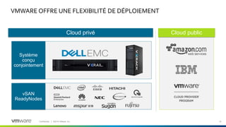 19Confidential │ ©2018 VMware, Inc.
VMWARE OFFRE UNE FLEXIBILITÉ DE DÉPLOIEMENT
19
Système
conçu
conjointement
Cloud privé
vSAN
ReadyNodes
Cloud public
 