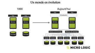Un monde en évolution
Serveur
App
Stockage
Serveur
App
Stockage
1990 Aujourd’hui
Controlleur
Stockage
Controlleur
Stockage
Controlleur
Stockage
Controlleur
Stockage
Serveur Serveur
Virtualisation
App App
Réseau de stockageRéseau de stockage
Controlleur
Stockage
Controlleur
Stockage
 