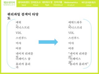 웨보네이버
대중화도조사
쿼리파일 검색어 타당
도
단어빈도수
Krkwic
네이버트렌드
trend
네트워크 망
Pajek
단어구름
Wordcloud
Webometrics
Analyst
에뛰
드
이니스프리
VDL
미샤
스킨푸드
어퓨
네이쳐 리퍼블
릭
더페이스 샵
홀리카 홀리
카
에뛰드하우
스
이니스프리
VDL
미샤
스킨푸드
어퓨
“네이쳐 리퍼블
릭”
“더페이스
샵”
“홀리카 홀리카”
비디오네트워크
Ucinet
 