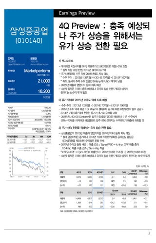 3
Earnings Preview
삼성중공업
(010140)
4Q Preview : 충족 예상되
나 주가 상승을 위해서는
유가 상승 전환 필요
전재천
769.3082
jcjeon7@daishin.com
문용권
769.3781
ykmoon@daishin.com
투자의견 Marketperform
시장수익률, 유지
목표주가 21,000
하향
현재주가
(15.01.06) 18,200
조선업종
1) 투자포인트
- 투자의견 시장수익률 유지, 목표주가 21,000원으로 하향(-5%) 조정
* 실적 하향 조정 반영. 2015년 BPS의 0.77배
- 유가 하락으로 수주 약세 2015년에도 지속 예상
* 수주 추이 : 2013년 133억불 -> 2014E 70억불 -> 2015F 100억불
* 특히, 동사의 주력 수주 선종인 Drillship과 FLNG 기대치 낮음
- 2015년 매출과 영업이익 둔화 지속 예상
- 4분기 실적은 기대치 충족 예상되나 유가의 상승 전환 기대감 생기기
전까지는 보수적 투자 필요
2) 유가 약세로 2015년 수주도 약세 지속 예상
- 수주 추이 : 2013년 133억불 -> 2014E 70억불 -> 2015F 100억불
- 2014년 수주 약세 배경 : Oil Major의 설비투자 감소에 따른 해양플랜트 발주 급감 +
2014년 7월 이후 약세 전환한 유가가 추가로 우려를 더함
- 2015년 LNG선과 Container선 발주가 양호할 것으로 예상하나 기존 수주에서
60%~70%를 차지하던 해양플랜트 발주 회복 전까지는 수주규모가 매출에 하회할 것
3) 주가 상승 전환을 위해서는 유가 상승 전환 필요
- 삼성중공업의 2015년 매출과 영업이익은 2014년 대비 둔화 지속 예상
* 절대 영업이익은 증가하나 2014년 1Q에 적립한 일회성 공사손실 충당금
500십억원을 제외하면 수익성은 둔화 추세
- 2015년 수익성 둔화 배경 : 매출 감소 / Egina FPSO + Ichthys CPF 매출 증가
/ Drillship 매출 비중 감소 / Semi-Rig 착공
* Ichthys CPF + Egina FPSO 매출인식 : 2014년 대략 1.5조원 -> 2015년 대략 3조원
- 4분기 실적은 기대치 충족 예상되나 유가의 상승 전환 기대감 생기기 전까지는 보수적 투자
(단위: 십억원, %)
구분 4Q13 3Q14 4Q14(F) YoY QoQ
4Q14F
Consensus
Difference
(%)
매출액 3,573 3,263 3,569 -0.1 9.4 3,604 -1.0
영업이익 -18 182 186 흑전 2.5 190 -1.9
순이익 -52 173 121 흑전 -29.8 138 -12.3
구분 2012 2013 2014(F)
Growth 2014(F)
Consensus
Difference
(%)2013 2014
매출액 14,489 14,835 13,370 2.4 -9.9 13,461 -0.7
영업이익 1,206 914 267 -24.2 -70.8 271 -1.4
순이익 796 632 227 -20.6 -64.0 223 2.0
자료: 삼성중공업, WISEfn, 대신증권리서치센터
KOSPI 1882.45
시가총액 4,205십억원
시가총액비중 0.36%
자본금(보통주) 1,154십억원
52주 최고/최저 38,200원/ 18,200원
120일 평균거래대금 432억원
외국인지분율 19.87%
주요주주 삼성전자 외 8인 24.19%
국민연금공단 5.05%
주가수익률(%) 1M 3M 6M 12M
절대수익률 -15.7 -23.7 -33.7 -50.4
상대수익률 -11.1 -20.2 -29.2 -48.5
-50
-40
-30
-20
-10
0
10
9
14
19
24
29
34
39
44
14.01 14.04 14.07 14.10 15.01
(%)(천원) 삼성중공업(좌)
Relative to KOSPI(우)
 