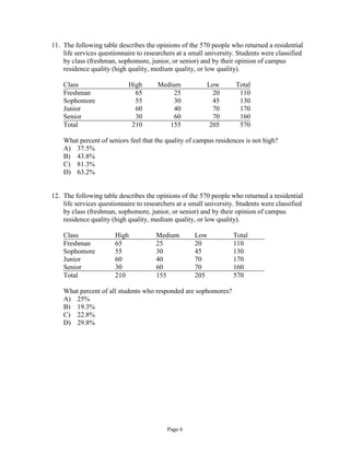 Page 6
11. The following table describes the opinions of the 570 people who returned a residential
life services questionnaire to researchers at a small university. Students were classified
by class (freshman, sophomore, junior, or senior) and by their opinion of campus
residence quality (high quality, medium quality, or low quality).
Class High Medium Low Total
Freshman 65 25 20 110
Sophomore 55 30 45 130
Junior 60 40 70 170
Senior 30 60 70 160
Total 210 155 205 570
What percent of seniors feel that the quality of campus residences is not high?
A) 37.5%
B) 43.8%
C) 81.3%
D) 63.2%
12. The following table describes the opinions of the 570 people who returned a residential
life services questionnaire to researchers at a small university. Students were classified
by class (freshman, sophomore, junior, or senior) and by their opinion of campus
residence quality (high quality, medium quality, or low quality).
Class High Medium Low Total
Freshman 65 25 20 110
Sophomore 55 30 45 130
Junior 60 40 70 170
Senior 30 60 70 160
Total 210 155 205 570
What percent of all students who responded are sophomores?
A) 25%
B) 19.3%
C) 22.8%
D) 29.8%
 