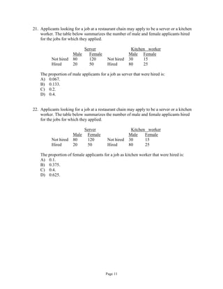 Page 11
21. Applicants looking for a job at a restaurant chain may apply to be a server or a kitchen
worker. The table below summarizes the number of male and female applicants hired
for the jobs for which they applied.
Server Kitchen worker
Male Female Male Female
Not hired 80 120 Not hired 30 15
Hired 20 50 Hired 80 25
The proportion of male applicants for a job as server that were hired is:
A) 0.067.
B) 0.133.
C) 0.2.
D) 0.4.
22. Applicants looking for a job at a restaurant chain may apply to be a server or a kitchen
worker. The table below summarizes the number of male and female applicants hired
for the jobs for which they applied.
Server Kitchen worker
Male Female Male Female
Not hired 80 120 Not hired 30 15
Hired 20 50 Hired 80 25
The proportion of female applicants for a job as kitchen worker that were hired is:
A) 0.1.
B) 0.375.
C) 0.4.
D) 0.625.
 