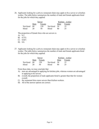 Page 14
26. Applicants looking for a job at a restaurant chain may apply to be a server or a kitchen
worker. The table below summarizes the number of male and female applicants hired
for the jobs for which they applied.
Server Kitchen worker
Male Female Male Female
Not hired 80 120 Not hired 30 15
Hired 20 50 Hired 80 25
The proportion of female hires who are servers is:
A) 0.2.
B) 0.333.
C) 0.667.
D) 0.8.
27. Applicants looking for a job at a restaurant chain may apply to be a server or a kitchen
worker. The table below summarizes the number of male and female applicants hired
for the jobs for which they applied.
Server Kitchen worker
Male Female Male Female
Not hired 80 120 Not hired 30 15
Hired 20 50 Hired 80 25
From these data, we may conclude that:
A) men are advantaged in applying for kitchen jobs, whereas women are advantaged
in applying to be servers.
B) overall, the proportion of male applicants hired is greater than that for women
overall.
C) the restaurant hires more servers than kitchen workers.
D) All of the answer options are correct.
 