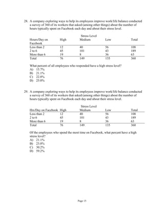 Page 15
28. A company exploring ways to help its employees improve work/life balance conducted
a survey of 360 of its workers that asked (among other things) about the number of
hours typically spent on Facebook each day and about their stress level.
Stress Level
Hours/Day on
Facebook
High Medium Low Total
Less than 2 12 40 56 108
2 to 6 45 101 43 189
More than 6 19 8 36 63
Total 76 149 135 360
What percent of all employees who responded have a high stress level?
A) 15.7%
B) 21.1%
C) 22.8%
D) 25.0%
29. A company exploring ways to help its employees improve work/life balance conducted
a survey of 360 of its workers that asked (among other things) about the number of
hours typically spent on Facebook each day and about their stress level.
Stress Level
Hrs/Day on Facebook High Medium Low Total
Less than 2 12 40 56 108
2 to 6 45 101 43 189
More than 6 19 8 36 63
Total 76 149 135 360
Of the employees who spend the most time on Facebook, what percent have a high
stress level?
A) 21.1%
B) 23.8%
C) 30.2%
D) 59.2%
 