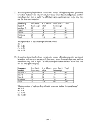 Page 17
32. A sociologist studying freshmen carried out a survey, asking (among other questions)
how often students went out per week, how many hours they studied per day, and how
many hours they slept at night. The table below provides the answers on the time slept
and the time spent studying.
Hours/day
studied
less than 6
hours slept
6 to 8 hours
slept
more than 8
hours slept
Total
less than 2 20 40 20 80
2 to <3 10 30 10 50
3 to <4 20 20 20 60
4 or more 20 20 10 50
Total 70 110 60 240
What proportion of freshman slept at least 6 hours?
A) 1
B) 0.46
C) 0.71
D) 0.25
33. A sociologist studying freshmen carried out a survey, asking (among other questions)
how often students went out per week, how many hours they studied per day, and how
many hours they slept at night. The table below provides the answers on the time slept
and the time spent studying.
Hours/day
studied
less than 6
hours slept
6 to 8 hours
slept
more than 8
hours slept
Total
less than 2 20 40 20 80
2 to <3 10 30 10 50
3 to <4 20 20 20 60
4 or more 20 20 10 50
Total 70 110 60 240
What proportion of students slept at least 6 hours and studied 4 or more hours?
A) 0.6
B) 0.4
C) 0.78
D) 0.125
 