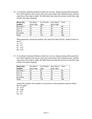 Page 18
34. A sociologist studying freshmen carried out a survey, asking (among other questions)
how often students went out per week, how many hours they studied per day, and how
many hours they slept at night. The table below provides the answers on the time slept
and the time spent studying.
Hours/day
studied
less than 6
hours slept
6 to 8 hours
slept
more than 8
hours slept
Total
less than 2 20 40 20 80
2 to <3 10 30 10 50
3 to <4 20 20 20 60
4 or more 20 20 10 50
Total 70 110 60 240
What proportion, among the students who slept more than 8 hours, studied 4 hours or
more?
A) 0.2
B) 0.1
C) 0.17
D) 0.25
35. A sociologist studying freshmen carried out a survey, asking (among other questions)
how often students went out per week, how many hours they studied per day, and how
many hours they slept at night. The table below provides the answers on the time slept
and the time spent studying.
Hours/day
studied
less than 6
hours slept
6 to 8 hours
slept
more than 8
hours slept
Total
less than 2 20 40 20 80
2 to <3 10 30 10 50
3 to <4 20 20 20 60
4 or more 20 20 10 50
Total 70 110 60 240
Among the students who studied 4 or more hours, what proportion slept less than 6
hours a night?
A) 0.29
B) 0.08
C) 0.4
D) 0.2
 