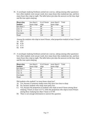Page 19
36. A sociologist studying freshmen carried out a survey, asking (among other questions)
how often students went out per week, how many hours they studied per day, and how
many hours they slept at night. The table below provides the answers on the time slept
and the time spent studying.
Hours/day
studied
less than 6
hours slept
6 to 8 hours
slept
more than 8
hours slept
Total
less than 2 20 40 20 80
2 to <3 10 30 10 50
3 to <4 20 20 20 60
4 or more 20 20 10 50
Total 70 110 60 240
Among the students who slept at most 8 hours, what proportion studied at least 3 hours?
A) 0.67
B) 0.36
C) 0.73
D) 0.44
37. A sociologist studying freshmen carried out a survey, asking (among other questions)
how often students went out per week, how many hours they studied per day, and how
many hours they slept at night. The table below provides the answers on the time slept
and the time spent studying.
Hours/day
studied
less than 6
hours slept
6 to 8 hours
slept
more than 8
hours slept
Total
less than 2 20 40 20 80
2 to <3 10 30 10 50
3 to <4 20 20 20 60
4 or more 20 20 10 50
Total 70 110 60 240
Did students who studied 3 or more hours sleep less?
A) Yes, because if someone studies more they have less time to sleep.
B) No, because students who study more party less.
C) Yes, because the proportion of students who slept at most 8 hours among those
studying 3 hours or more is 0.73, while the proportion who slept at most 8 hours
among those studying less than 3 hours is 0.769.
D) There is not enough information to answer this question.
 