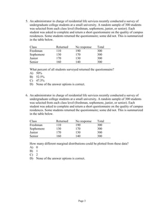 Page 3
5. An administrator in charge of residential life services recently conducted a survey of
undergraduate college students at a small university. A random sample of 300 students
was selected from each class level (freshman, sophomore, junior, or senior). Each
student was asked to complete and return a short questionnaire on the quality of campus
residences. Some students returned the questionnaire; some did not. This is summarized
in the table below.
Class Returned No response Total
Freshman 110 190 300
Sophomore 130 170 300
Junior 170 130 300
Senior 160 140 300
What percent of all students surveyed returned the questionnaire?
A) 50%
B) 52.5%
C) 47.5%
D) None of the answer options is correct.
6. An administrator in charge of residential life services recently conducted a survey of
undergraduate college students at a small university. A random sample of 300 students
was selected from each class level (freshman, sophomore, junior, or senior). Each
student was asked to complete and return a short questionnaire on the quality of campus
residences. Some students returned the questionnaire; some did not. This is summarized
in the table below.
Class Returned No response Total
Freshman 110 190 300
Sophomore 130 170 300
Junior 170 130 300
Senior 160 140 300
How many different marginal distributions could be plotted from these data?
A) 0
B) 1
C) 2
D) None of the answer options is correct.
 