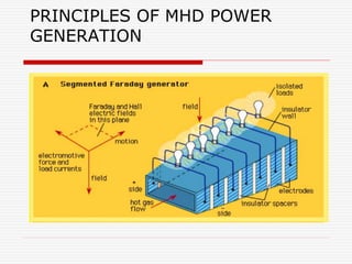 PRINCIPLES OF MHD POWER
GENERATION
 