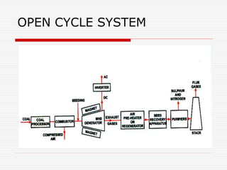 OPEN CYCLE SYSTEM
 