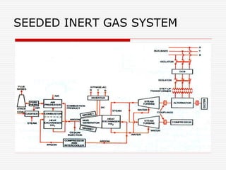 SEEDED INERT GAS SYSTEM
 