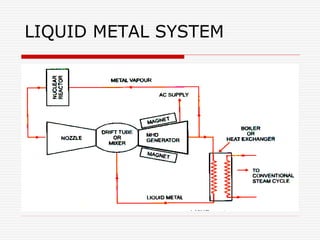 LIQUID METAL SYSTEM
 
