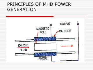 PRINCIPLES OF MHD POWER
GENERATION
 