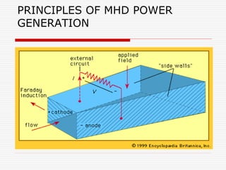 PRINCIPLES OF MHD POWER
GENERATION
 