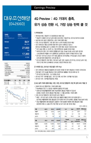 5
Earnings Preview
대우조선해양
(042660)
4Q Preview : 4Q 기대치 충족.
유가 상승 전환 시, 가장 상승 탄력 클 것
전재천
769.3082
jcjeon7@daishin.com
문용권
769.3781
ykmoon@daishin.com
투자의견 BUY
매수, 유지
목표주가 27,000
하향
현재주가
(15.01.07) 17,300
조선업종
1) 투자포인트
- 투자의견 매수, 목표주가 27,000원으로 하향 조정
* 목표주가 하향은 2015년 실적 하향 조정 반영 / 목표주가는 2015년 BPS의 0.93배
- 3분기에 이어 4분기 영업이익도 시장 기대치 충족 예상
- 다만, 2015년 영업이익, 기존 생각 보다 느리게 개선될 것으로 예상
- 유가 하락으로 대형 조선주에 대한 투자 심리가 위축되고 있으나
대우조선 펀더멘털 감안 시, 현재의 주가 하락 폭은 과도한 수준으로 판단
* 유가 상승 전환 시, 조선주 내, 가장 탄력적으로 상승할 것으로 예상
* 대우조선의 경우, 유가 하락의 영향을 받지 않는 Shale가스용 LNG선 발주 증가와
LNG선에서의 탁월한 수주 경쟁력으로 상대적으로 안정적 수주를 이어가고 있음
* 2014년~2015년 LNG선 수주 비중 급증으로 2016년에는 수익성 높은 LNG선 비중이
크게 증가하며 영업이익이 크게 증가할 것
* 2015년 영업이익 개선 폭이 기대 보다 낮은 것은 사실이나 현 주가는 2016년 실적 기준,
PER 6.1배, PBR 0.54배(ROE 9.4%)로 과도한 하락으로 판단
2) 넉넉한 잔고. 2015년 가장 많은 수주 Pool
- 유가 하락으로 대형조선사들에게 2015년은 어려운 한 해가 예상되나 넉넉한 수주잔고와
가장 많은 수주 Pool을 확보하고 있어 상대적으로 불황을 가장 잘 헤쳐 갈 것
* 2014년 말 잔량 추정 : 33.7조원(2.25년)
- 2014년 수주 149억불 달성 : 2011년 이후, 4년 연속 135억불 이상 달성
- 2015년 수주, 130억불 예상(대신 추정)
3) 4Q 실적 기대치 충족 예상. 다만, 다만, 2015년 영업이익 개선 폭 생각 보다 작을 것
- 3Q에 이어 4Q 영업이익도 기대치 충족 예상
* Pipe매설선 인도 시, 정산금 수령하며 일회성 이익 발생
* 3Q에 장기외상매출채권에 대해 78십억원의 충당금 적립한 바 있는데
4Q에도 비슷한 규모의 충당금 적립 예상 -> 이를 감안해도 기대치 충족
- 다만, 2015년 영업이익 개선 폭 생각 보다 작을 것
* 배경 : 2013년 낮은 선가에 수주한 상선 물량의 매출 인식이 2015년에 증가 +
장기외상 매출채권에 대한 충당금이 2014년에 이어 2015년에도 설정될 가능성 높아 보임
* 외상 매출채권에 대한 충당금이 금융위기 위전 발생한 채권에 대한 충당금인 점을
감안하여 제외 시, 실질 이익 개선 폭은 겉 보기 보다 클 것으로 예상
(단위: 십억원, %)
구분 4Q13 3Q14 4Q14(F) YoY QoQ 4Q14F
Consensus
Difference
(%)
매출액 4,300 4,223 4,381 1.9 3.7 4,267 2.7
영업이익 131 135 141 7.9 4.7 132 6.8
순이익 75 35 95 26.2 167.0 130 -27.3
구분 2012 2013 2014(F)
Growth 2014(F)
Consensus
Difference
(%)2013 2014
매출액 14,058 15,305 16,627 8.9 8.6 16,372 14,058
영업이익 486 441 460 -9.3 4.2 437 486
순이익 222 269 223 21.2 -17.0 205 222
자료: 대우조선해양, WISEfn, 대신증권리서치센터
KOSPI 1883.83
시가총액 3,311십억원
시가총액비중 0.28%
자본금(보통주) 962십억원
52주 최고/최저 37,200원/ 15,850원
120일 평균거래대금 383억원
외국인지분율 15.47%
주요주주 한국산업은행 외 2인 31.47%
금융위원회 12.15%
주가수익률(%) 1M 3M 6M 12M
절대수익률 -12.6 -2.8 -32.3 -53.0
상대수익률 -7.9 1.8 -27.9 -51.1
-60
-50
-40
-30
-20
-10
0
10
9
14
19
24
29
34
39
14.01 14.04 14.07 14.10 15.01
(%)(천원) 대우조선해양(좌)
Relative to KOSPI(우)
 