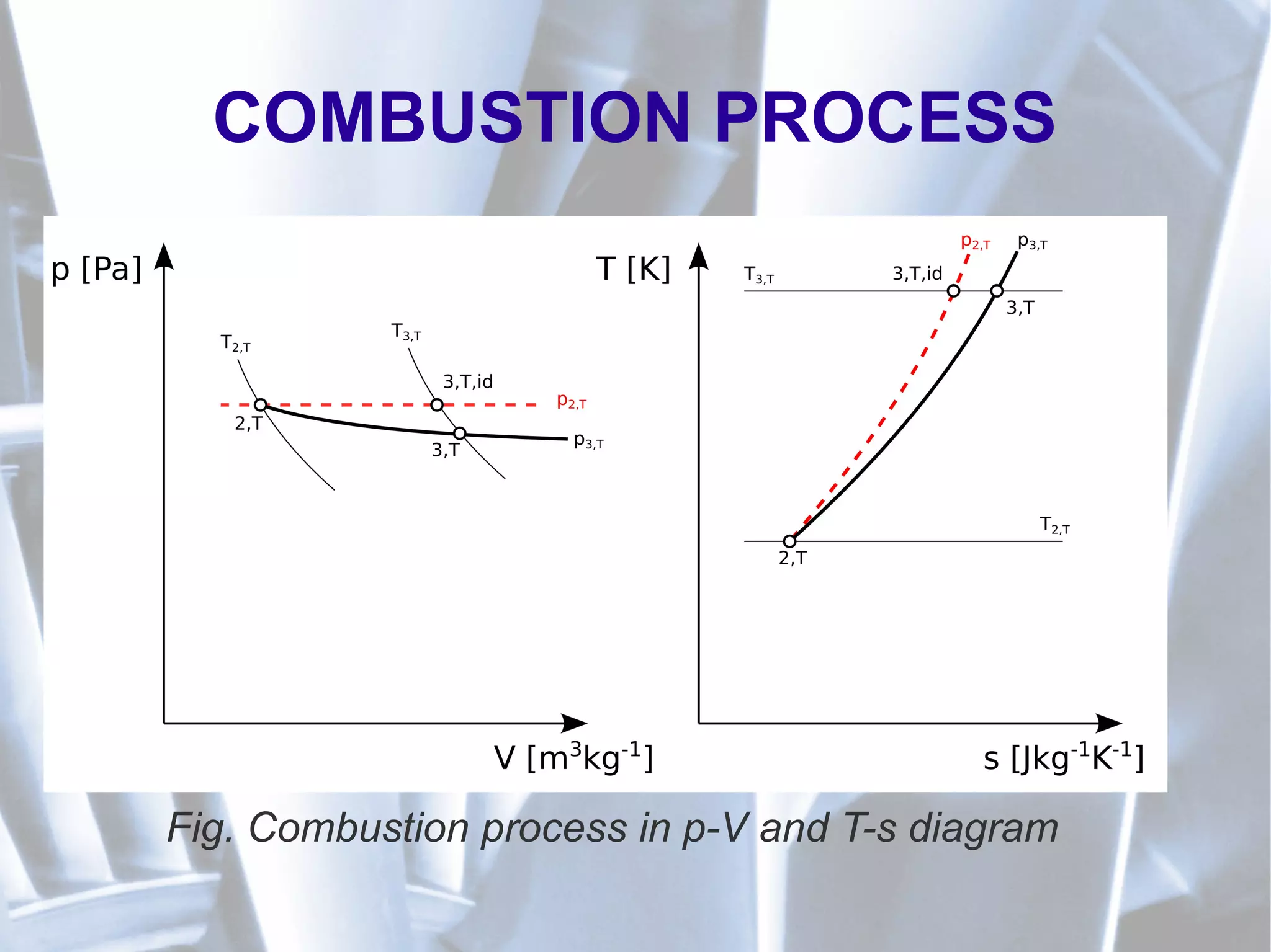 Contious Combustion 209368303 gas-turbine-combustion-chambers | PDF