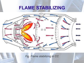 FLAME STABILIZING
Fig. Flame stabilizing in CC
 