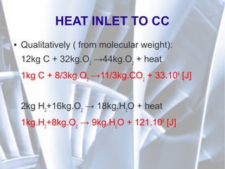 HEAT INLET TO CC
● Qualitatively ( from molecular weight):
12kg C + 32kg.O2
→44kg.O2
+ heat
1kg C + 8/3kg.O2
→11/3kg.CO2
+ 33.106
[J]
2kg H2
+16kg.O2
→ 18kg.H2
O + heat
1kg.H2
+8kg.O2
→ 9kg.H2
O + 121.106
[J]
 