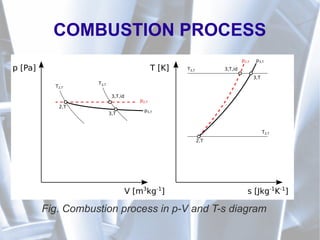 COMBUSTION PROCESS
Fig. Combustion process in p-V and T-s diagram
 