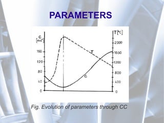 PARAMETERS
Fig. Evolution of parameters through CC
 