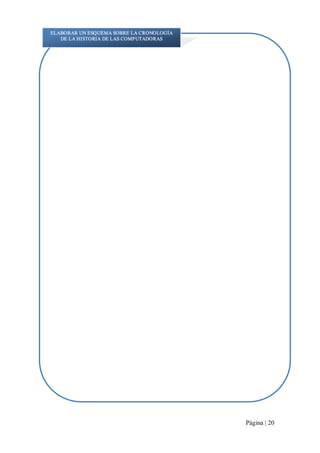 ELABORAR UN ESQUEMA SOBRE LA CRONOLOGÍA 
DE LA HISTORIA DE LAS COMPUTADORAS

Página | 20 

 